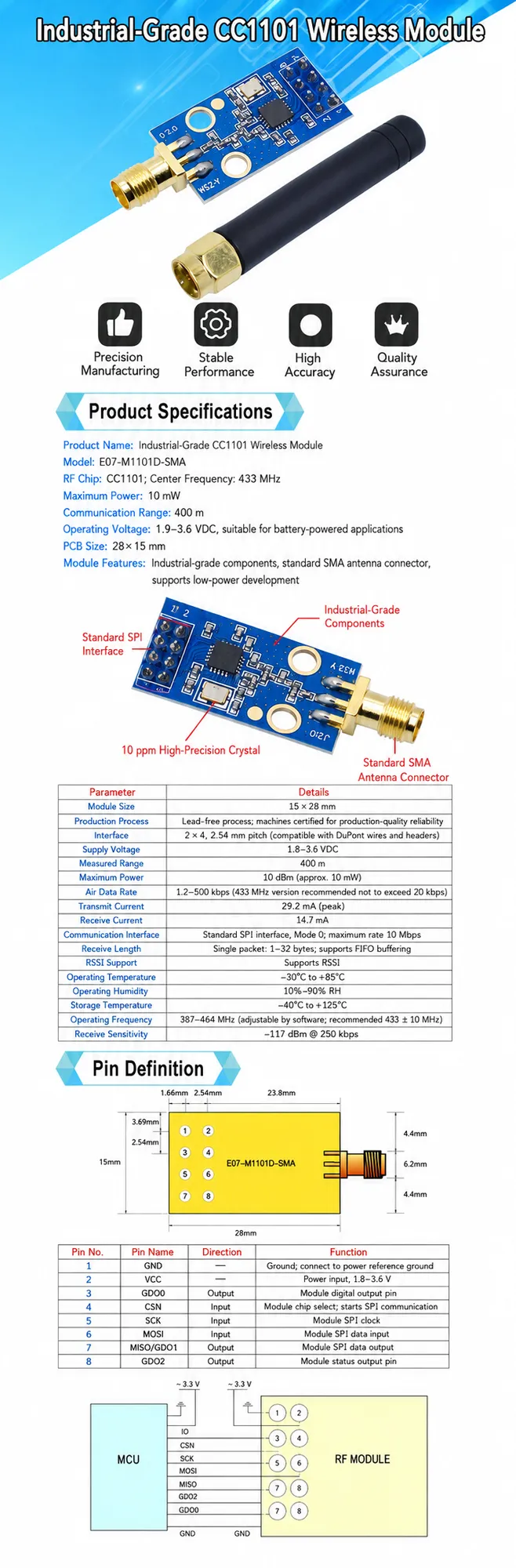 E07-M1101D-SMA specifications, pin definition, and MCU wiring diagram